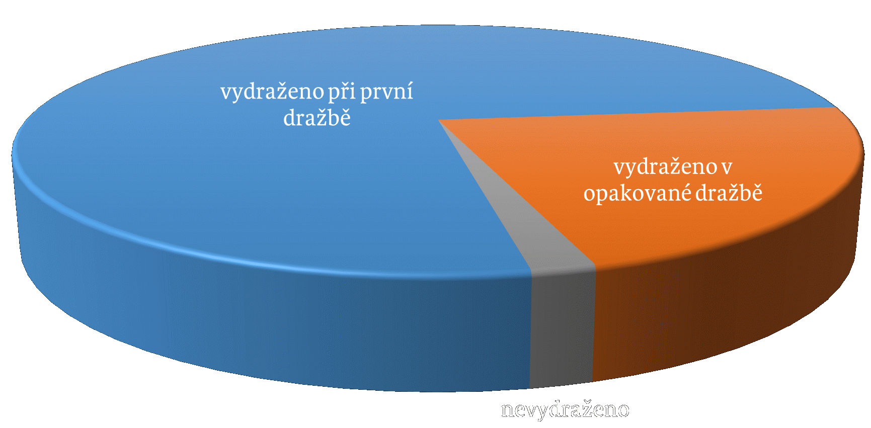 Dobrovolné dražby