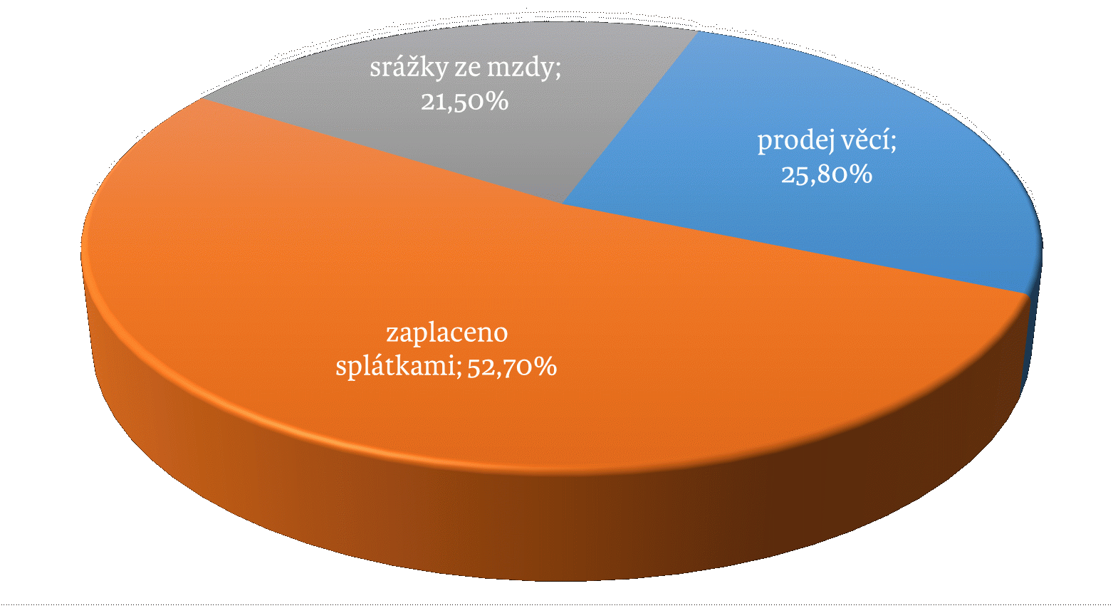 Představení úřadu